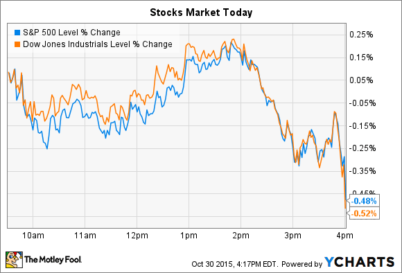 motley_fool_Oct_sp500